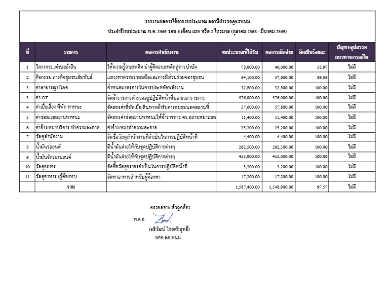 O10-รายงานผลการใช้จ่ายงบประมาณ-ประจำปี-2569.pdf