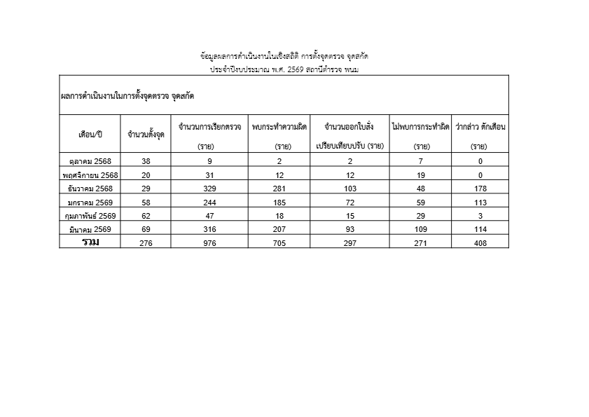 O7-ข้อมูลผลการดำเนินงานเชิงสถิติ-ในการตั้ง.pdf