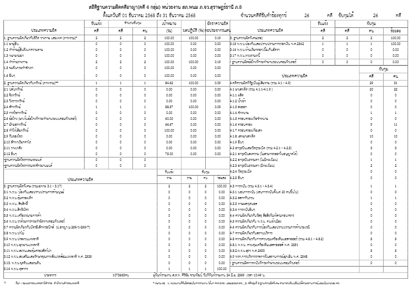 ธันวาคม-68.pdf