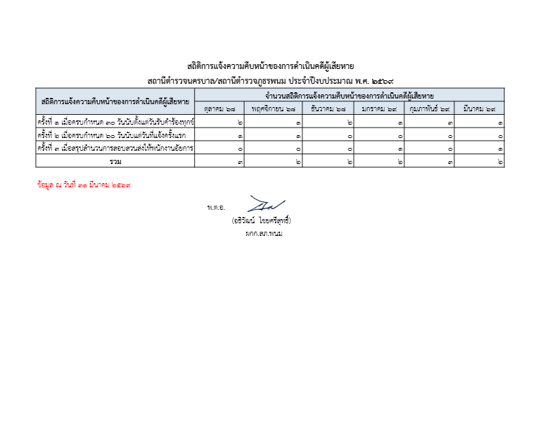 สถิติการแจ้งความคืบหน้าของการดำเนินคดี-ป.pdf